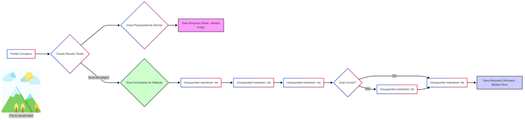 Diagram Pensar Claude
