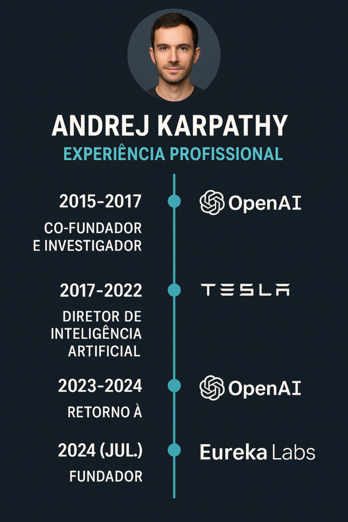 Infografia CV