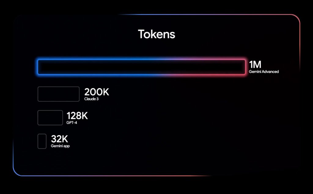 Tokens Gemini