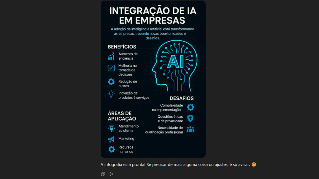 Infografia IA da OpenAI