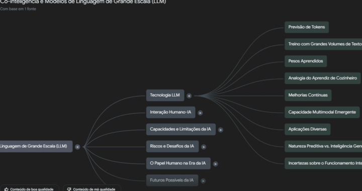 NotebookLM Introduz Mapas Mentais Interativos: Revoluciona os Teus Estudos