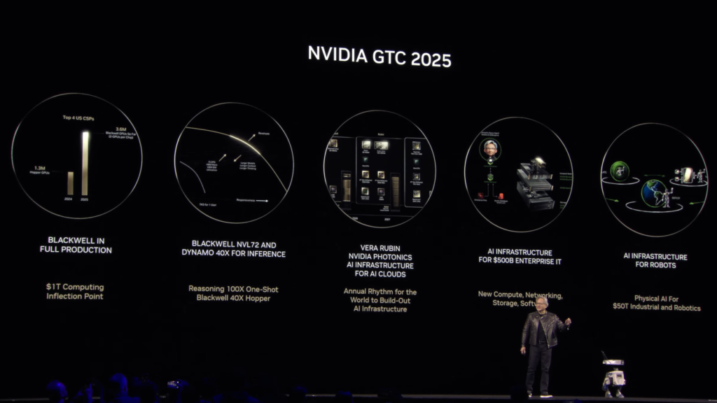 Final do GTC Nvidia