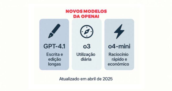 GPT-4.1, o3 e o4-mini: As Novas IAs da OpenAI Explicadas em Detalhe