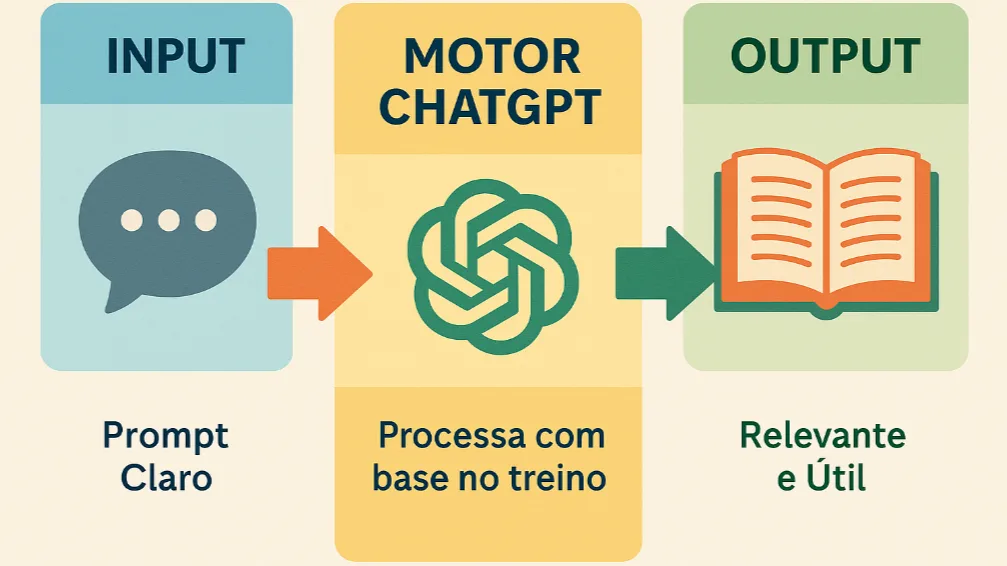 Prompt ChatGPT