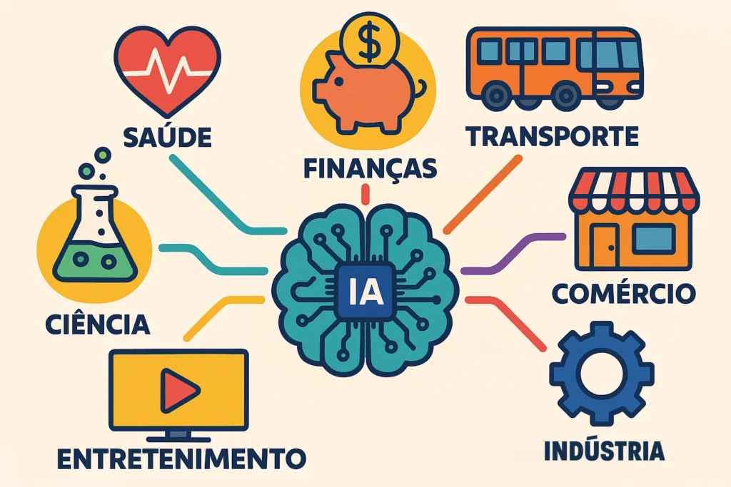 Setores IA