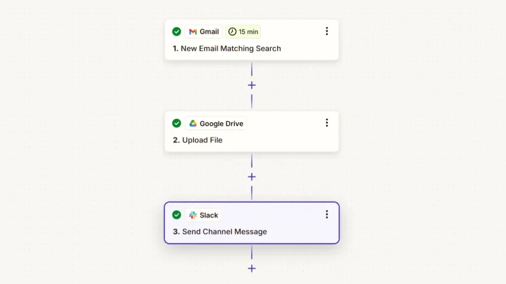 Zapier Automatiza